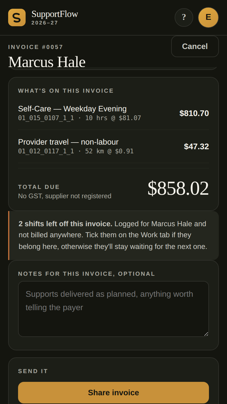 An NDIS invoice in SupportFlow, showing the line items built from ticked shifts and the total due