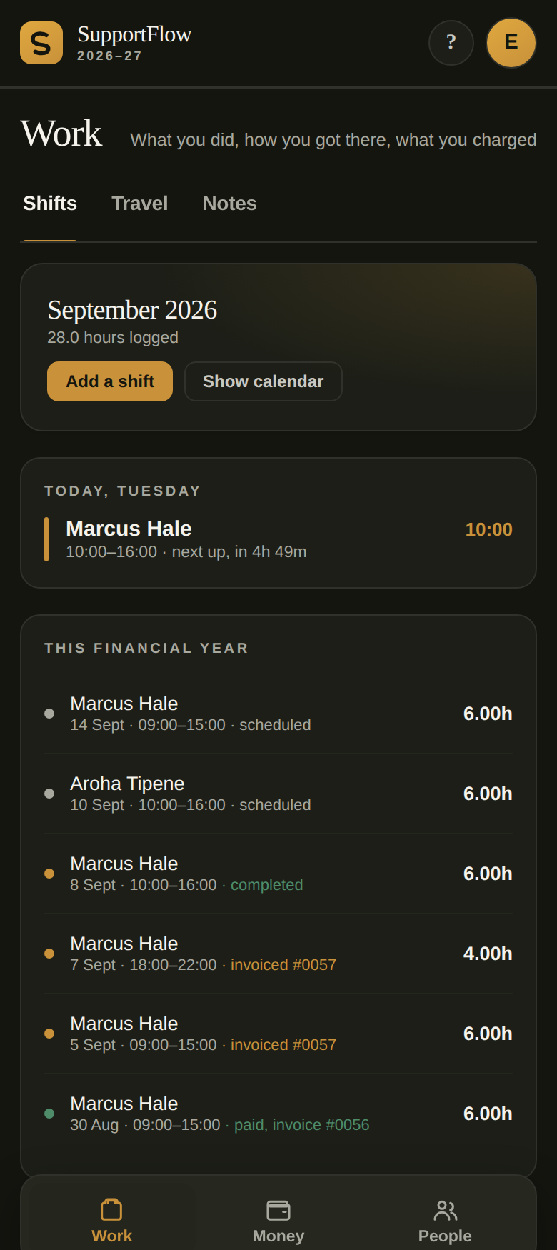 The shifts calendar in SupportFlow, showing logged and upcoming shifts