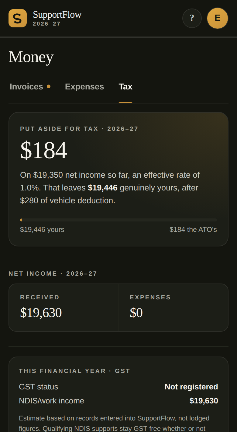The tax summary in SupportFlow, showing the amount to set aside and the vehicle deduction